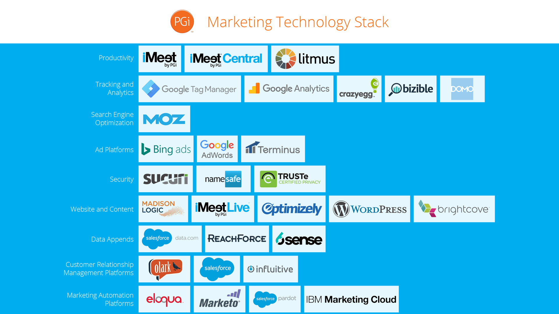 PGi martech stack
